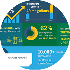 Product and Market Knowledge